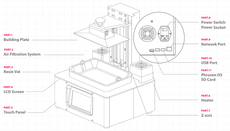 The anatomy of the Sonic 4K 2022 Dental 3D printer
